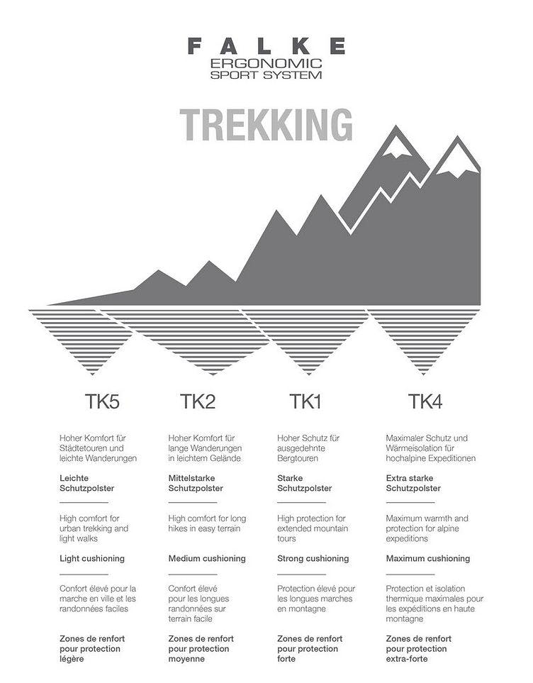 TK2 Wool-Blend Trekking Socks image 6